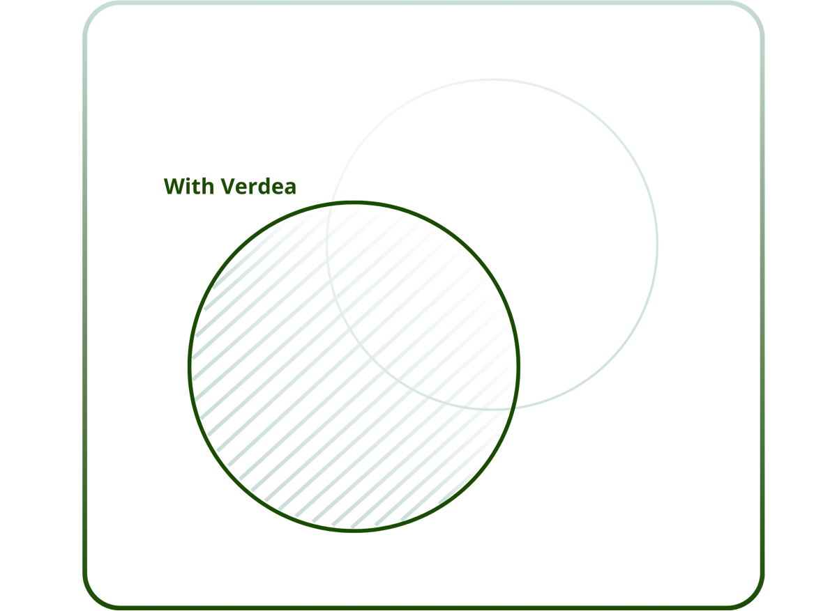 Verdea - AI Powered Compliance - CSRD, NIS2, CSDD, GDPR